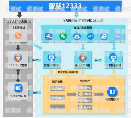 开启智能通讯新时代，电话机器人模式开通指南电话机器人怎么设置