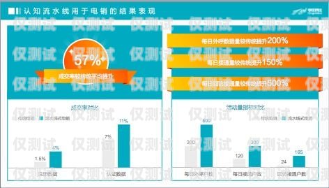 电销卡选择攻略，实惠又高效的秘诀电销用什么卡实惠一点