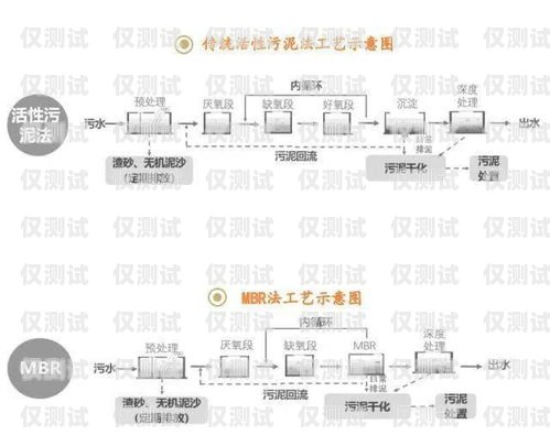 衡水外呼系统生产工艺衡水外呼系统生产工艺厂家