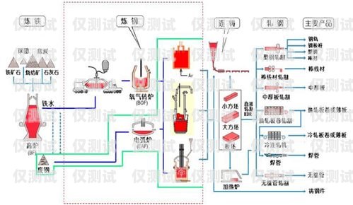 衡水外呼系统生产工艺衡水外呼系统生产工艺厂家