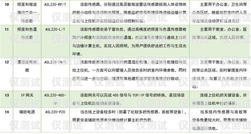 智能外呼系统培训内容摘要智能外呼系统培训内容摘要怎么写