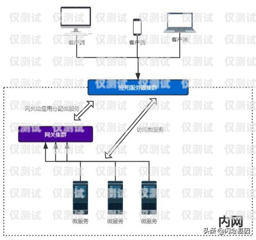 分机通外呼系统，提升企业沟通效率的利器呼叫分机