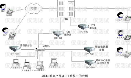 泰州智能外呼系统怎么样？泰州呼叫中心