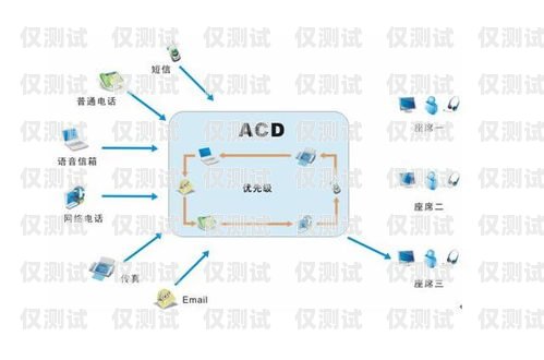 泰州智能外呼系统怎么样？泰州呼叫中心