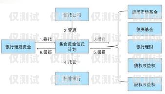 电话机器人组建模式的全面解析电话机器人组建模式有哪些类型