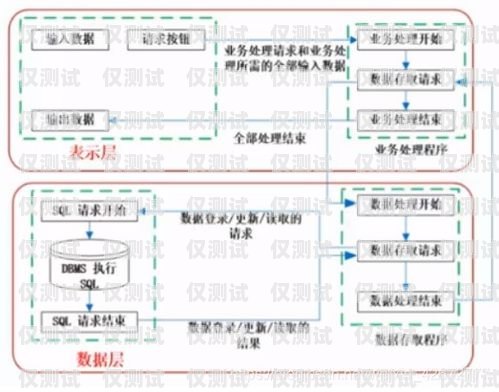 人工外呼系统架构图怎么做人工外呼系统架构图怎么做的