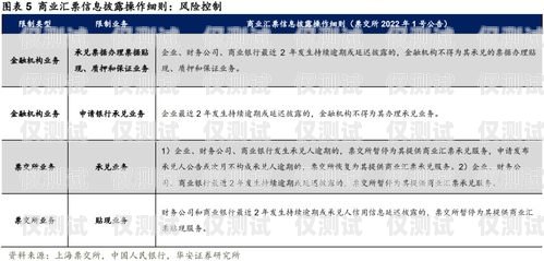 金华极信防封电销卡——解决电销难题的利器金华极信防封电销卡是真的吗