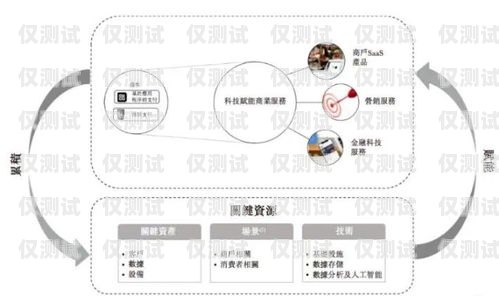 外呼系统定制开发价格解析外呼系统一般多少钱