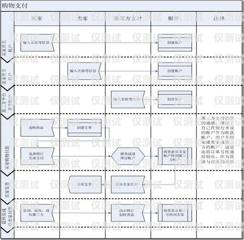 庆阳外呼系统接口对接指南外呼系统操作流程