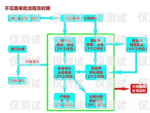 庆阳外呼系统接口对接指南外呼系统操作流程