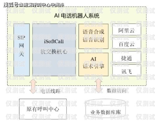 外呼系统是一种用于电话营销、客户服务等场景的工具，它可以帮助企业提高工作效率、降低成本、提升客户满意度。那么，外呼系统一个月多少钱呢？这个问题的答案并不是固定的，因为外呼系统的价格受到多种因素的影响，下面我们将为您详细介绍。外呼系统一个月多少钱正常