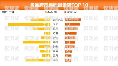 濮阳电话外呼系统排名濮阳市打的电话