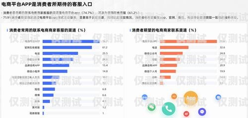 启客多是一款电商平台，提供了一系列的电商解决方案，包括电商平台搭建、电商运营、电商培训等服务。在电商运营方面，启客多提供了一些营销工具和服务，如短信营销、邮件营销、社交媒体营销等，帮助商家进行推广和营销。启客多软件怎么样