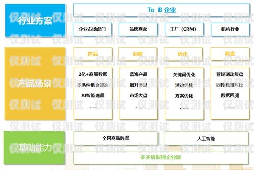 电销卡长城移动为何用不了？解决方法大揭秘！电销卡长城移动怎么用不了了