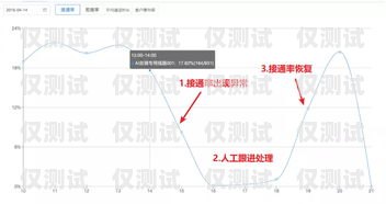 广州电话外呼系统——助力企业高效沟通的利器广州电销外呼系统