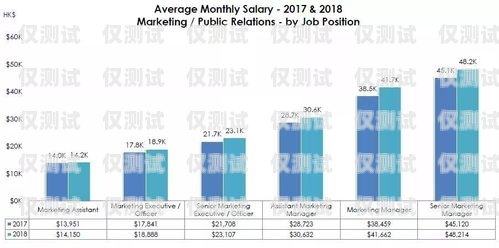 合肥公司电销卡销售工资，了解这个高薪行业的秘密合肥公司电销卡销售工资多少