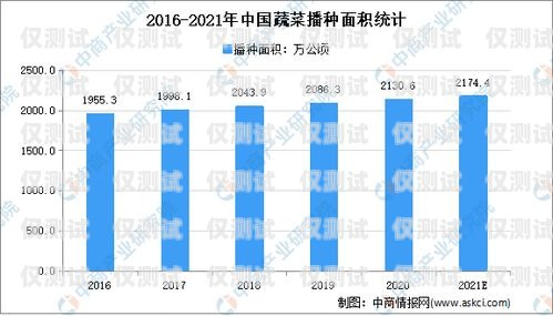 电销卡，市场现状与未来趋势电销卡现在还能做吗