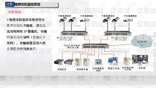 智能外呼平台系统设计智能外呼平台系统设计方案