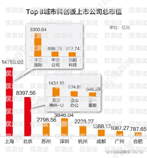 上海企业外呼系统资费指南上海外呼公司