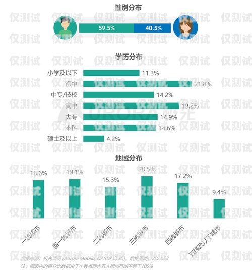 沈阳外呼营销系统方案沈阳外呼公司