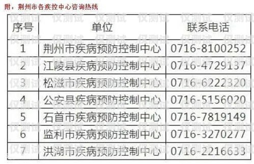 2023 电销封卡最新政策，影响与应对策略最近电销封卡太严重了