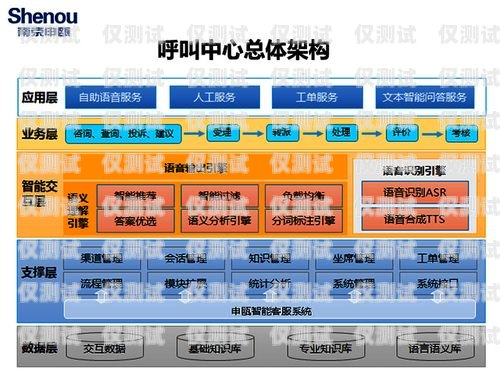 上海通信外呼系统，提升客户服务与销售效率的利器上海外呼公司