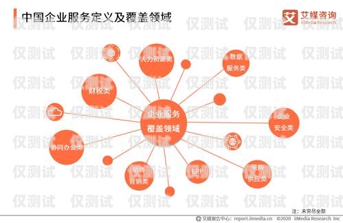 眉山 ai 外呼营销系统，助力企业高效拓展市场眉山ai外呼营销系统招聘