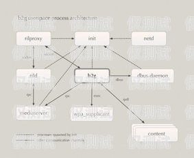 外呼系统的 a 路是什么外呼api