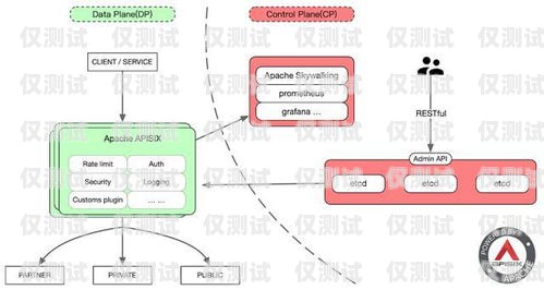 外呼系统的 a 路是什么外呼api