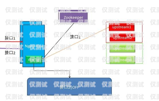 外呼系统的 a 路是什么外呼api