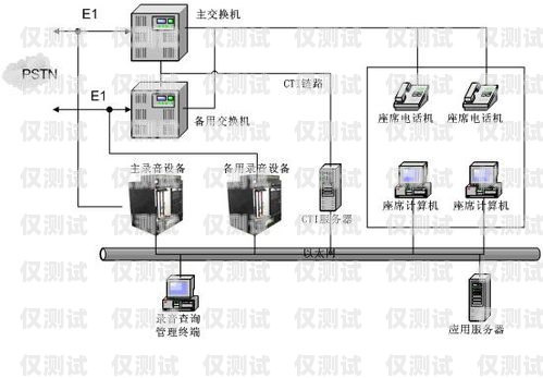 佛山网络电话外呼系统原理及优势网络电话外呼系统平台