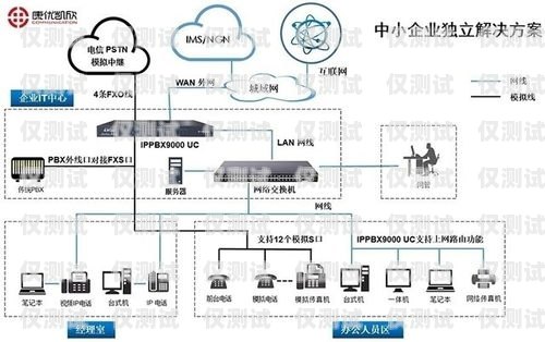 佛山网络电话外呼系统原理及优势网络电话外呼系统平台