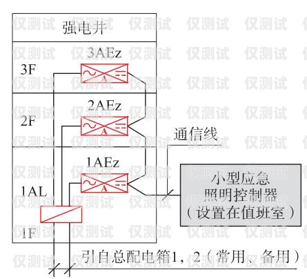 电销卡的优势和劣势电销卡的优势和劣势分析