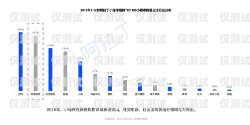 电销卡的优势和劣势电销卡的优势和劣势分析