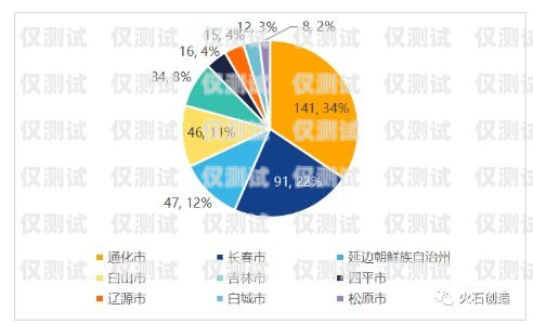 电销卡的优势和劣势电销卡的优势和劣势分析