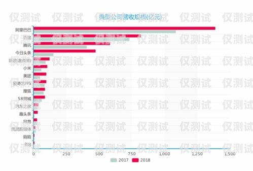 深圳 ai 销售外呼系统收费，了解市场行情与选择策略