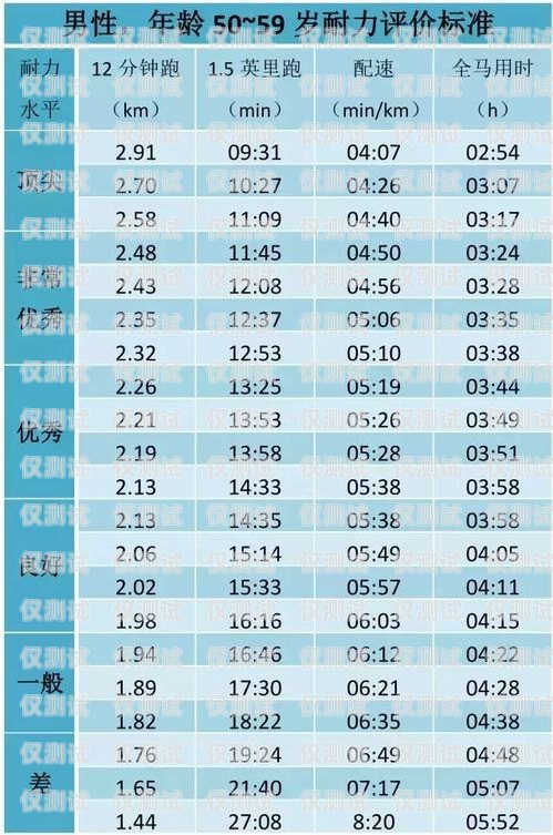 电销电话卡分钟数——企业销售的关键指标电销电话卡分钟数怎么算