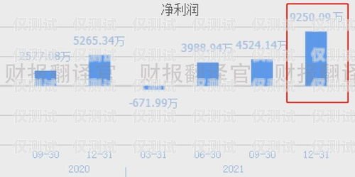 福州外呼系统价格解析外呼系统一般多少钱