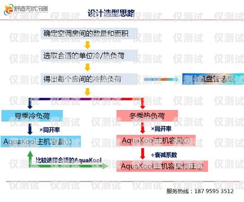 福州外呼系统价格解析外呼系统一般多少钱