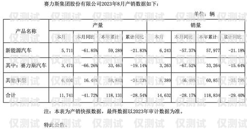 海口公司电销卡报价图片，选择可靠通信工具的关键海口公司电销卡报价图片大全