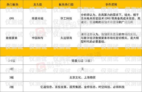 海口公司电销卡报价图片，选择可靠通信工具的关键海口公司电销卡报价图片大全