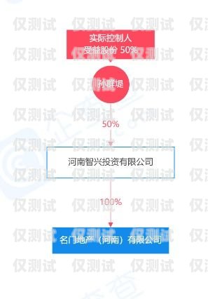 中牟外呼回拨系统哪家好？全面解析与比较郑州电话外呼系统