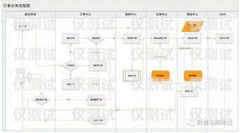 中牟外呼回拨系统哪家好？全面解析与比较郑州电话外呼系统