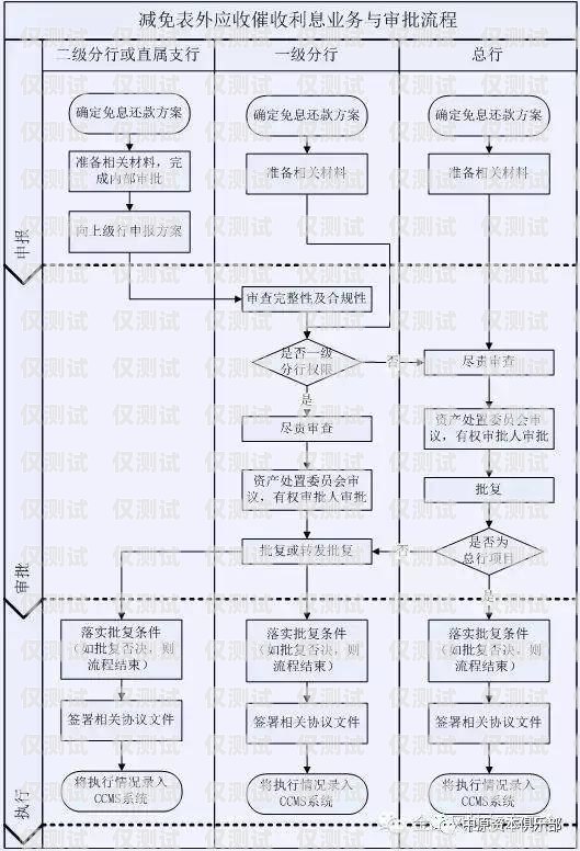 西安不封号电销卡办理流程西安不封号电销卡办理流程图