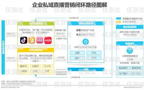 唐山辽宁电销卡——助力企业营销的利器唐山电话卡