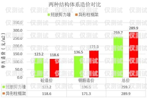 海口正规外呼系统费用，降低成本、提高效率的明智选择外呼公司