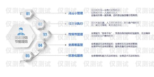 重庆外呼回拨系统，提升客户体验与销售效率的利器重庆外呼电话