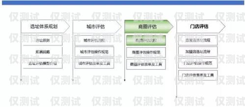 郑州企业外呼系统收费，如何选择合适的解决方案郑州外呼系统一般多少钱