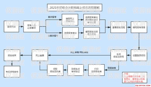 北京办理企业电销卡流程指南北京办理企业电销卡流程图