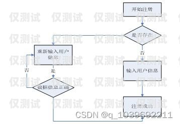 北京办理企业电销卡流程指南北京办理企业电销卡流程图